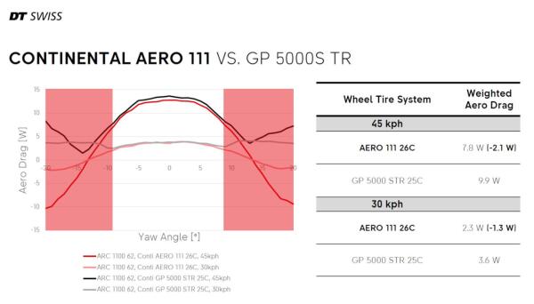 Continental AERO 111 Folding Tire - 29-700| black image 4