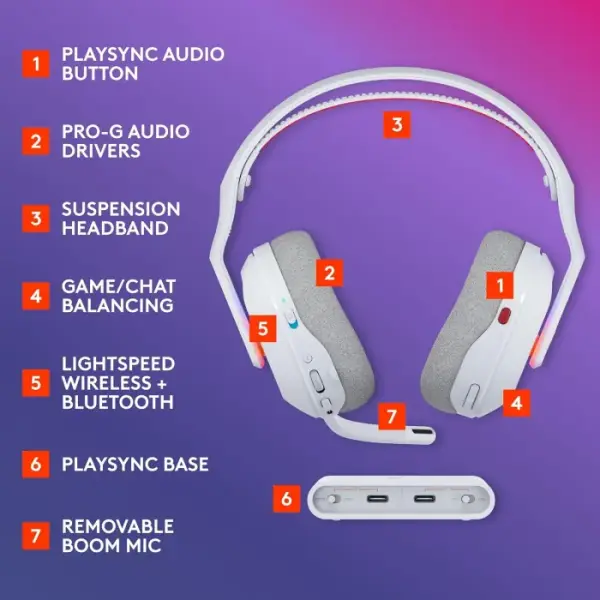 ASTRO A20 X LIGHTSPEED Bluetooth / Wireless Gaming Headset, WITH  PLAYSYNC Audio - White image 5