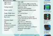 1300-Lumen Narrow Beam CAMOUFLAGE image 6