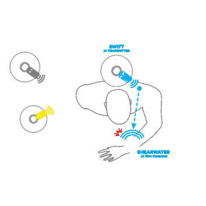 SWIFT TRANSMITTER image 3