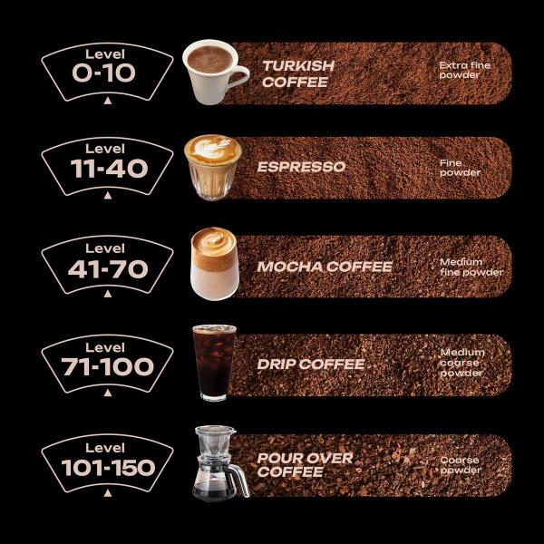 HIBREW Grinder G64 Plus image 4