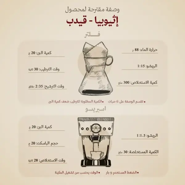 عبلة - إثيوبيا قيدب  تجفيفة لاهوائيه 250ج image 1