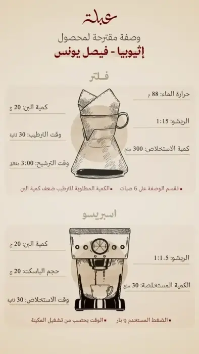 عبلة - أثيوبيا فيصل يونس 250ج مجففة image 1