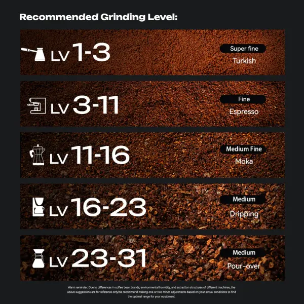 HiBREW G3 Plus - Coffee Grinder image 3