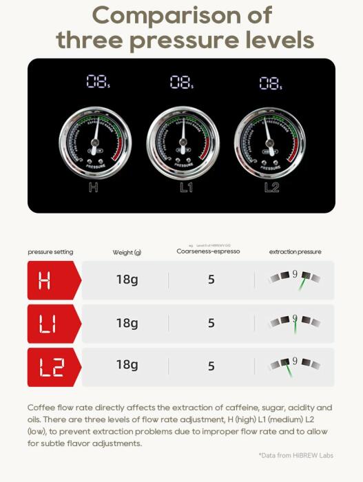 HiBREW Semi Automatic Espresso Coffee Machine H10Plus image 5