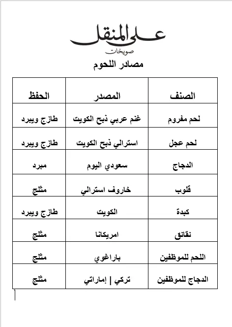 مصادر الدواجن و اللحوم image 0