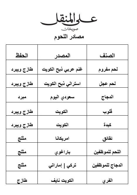 مصادر الدواجن و اللحوم image 0