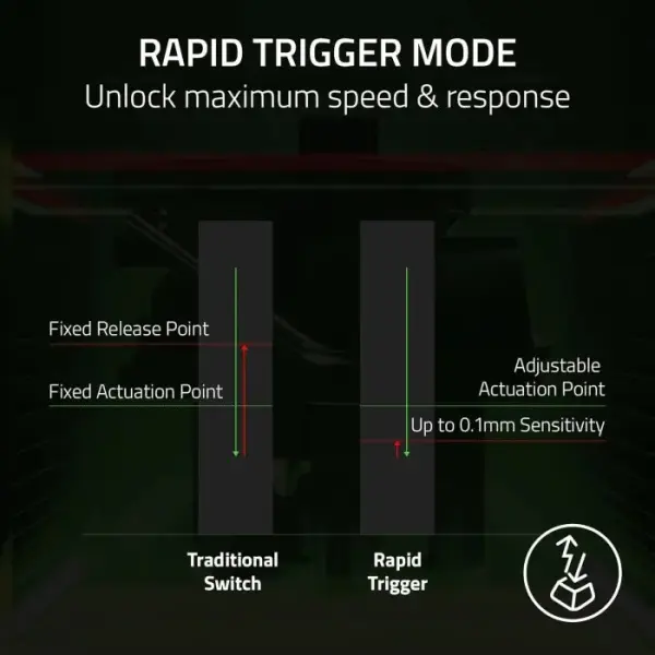 Razer HuntsMan V3 Pro Tenkeyless Analog Optical Esports Keyboard Analog Optical Switches Gen 2 - White image 3