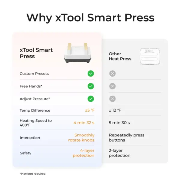 xTool Smart Press image 6