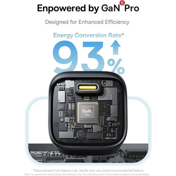OS-Baseus PicoGo GaN Fast Charger 1C 45W EU Cosmic Black image 3