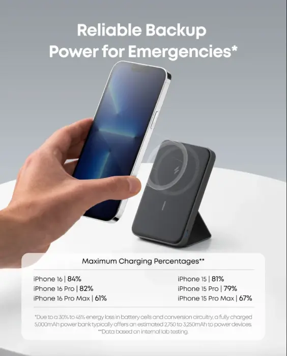 باور بنك أنكر 622 مغناطيسي 5000mAh مع حامل قابل للطي - أبيض image 3