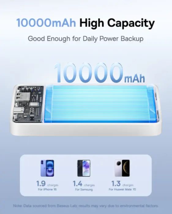 OS-Baseus EnerFill FP11 Power Bank 10000mAh 15W Moon White image 4