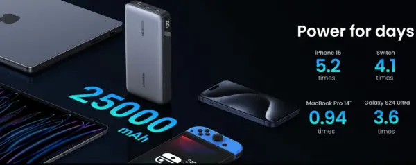 باور بنك يوجرين 25000 مللي أمبير 145 واط - رمادي فلكي image 6