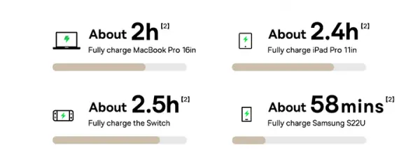 Baseus Dura Series Fast Charging Cable Type-C to Type-C 100W 1m Gold+Black image 3