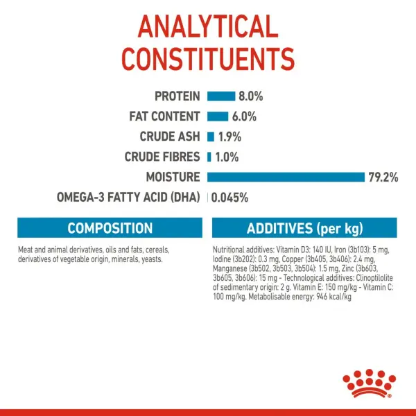 Royal Canin Pouch Mini Puppy - 85gm image 1