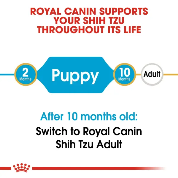 ROYAL CANIN SHIH TZU JUNIOR - 1.5KG image 2