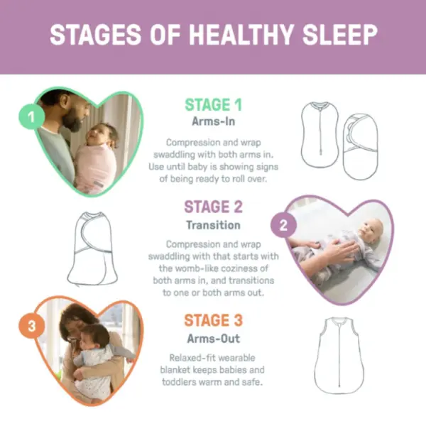SwaddleMe Arms Free Convertible Swaddle 3-6 months-Luna image 4