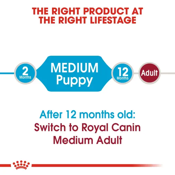 Royal Canin Medium Puppy Dry Food 4KG image 3