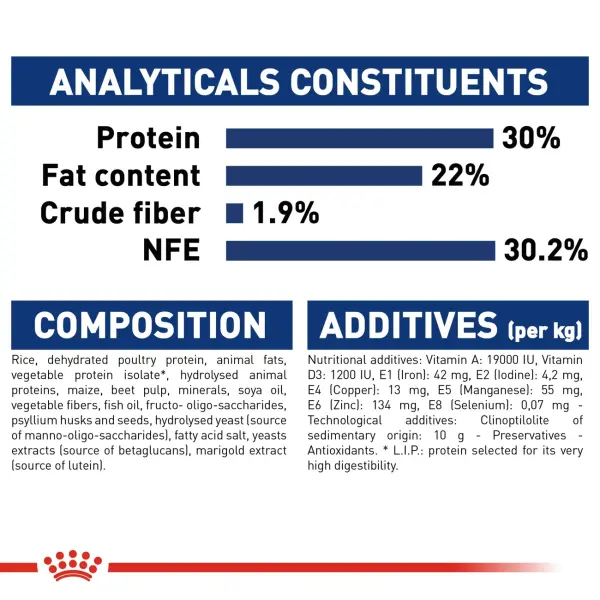 ROYAL CANIN MAXI STARTER M&B - 4KG image 4