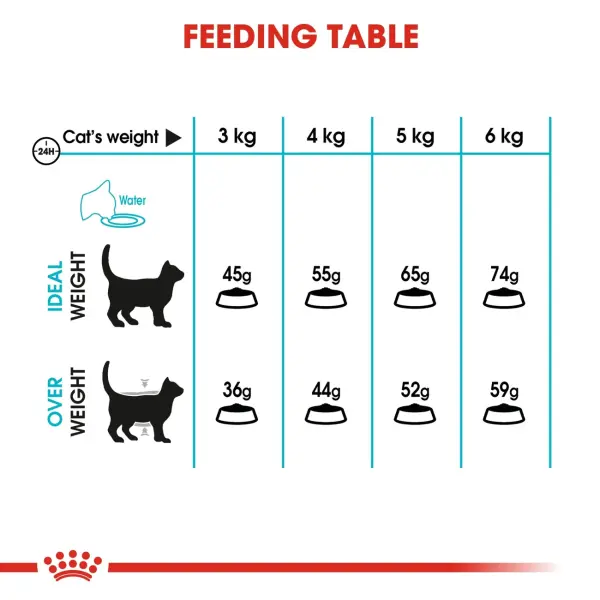 Royal Canin Urinary Care Adult Dry Cat Food 4KG image 3