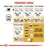 Royal Canin Persian Kitten Dry Food 400gm image 4