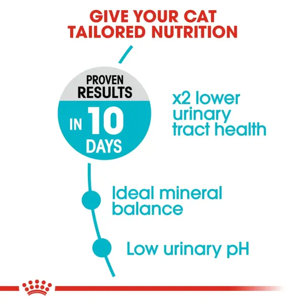 Royal Canin Urinary Care Adult Dry Cat Food 2KG image 2