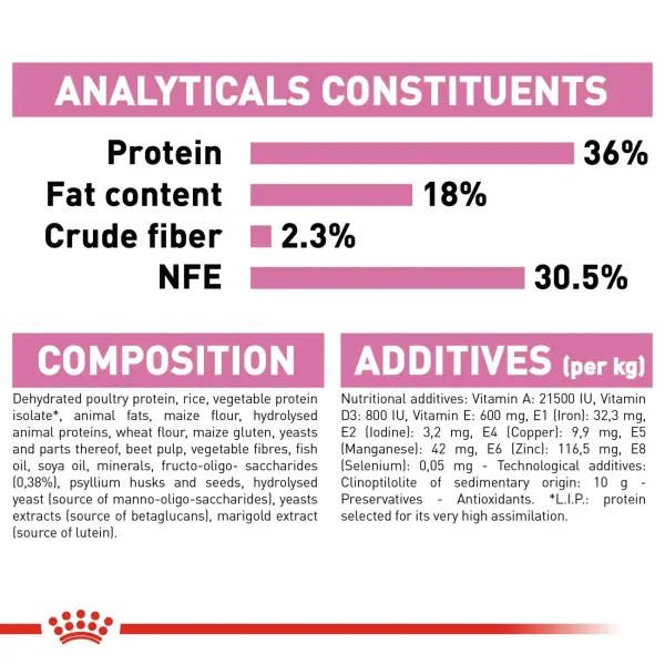 Royal Canin Kitten Dry Food 10KG image 4