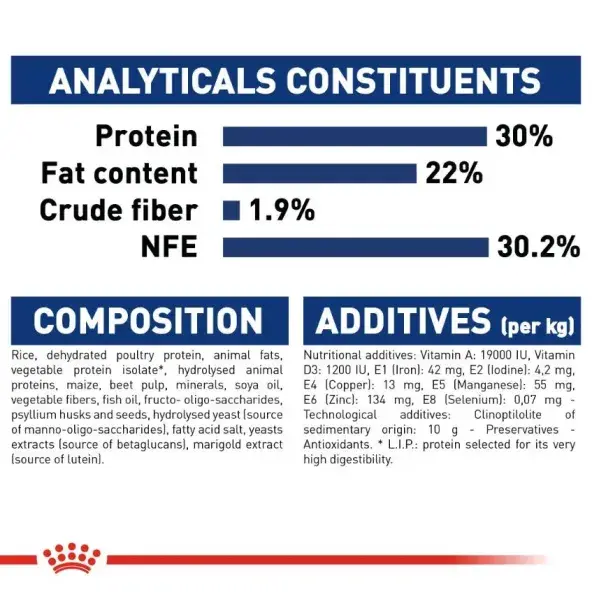 Royal Canin Starter Dry Food for Maxi Breed Mother &amp; Baby Dogs (Up to 2 Months &amp; 26-44kg) 15 kg image 3