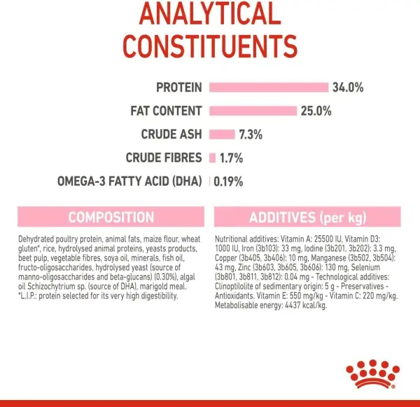 Royal Canin Dry Food for Mother &amp; Baby Cats (1-4 Months) 10 kg image 3