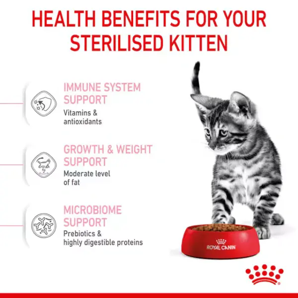 Royal Canin Dry Food for Sterilized Kittens Stage 4 (6-12 Months) 2 kg image 1