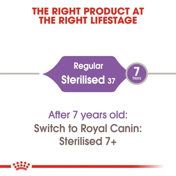 Royal Canin Regular Dry Food for Sterilized Adult Cats 10 kg image 2