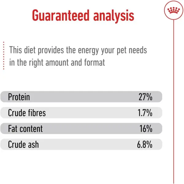 Royal Canin Mini Adult Dry Dog Food 8KG image 4