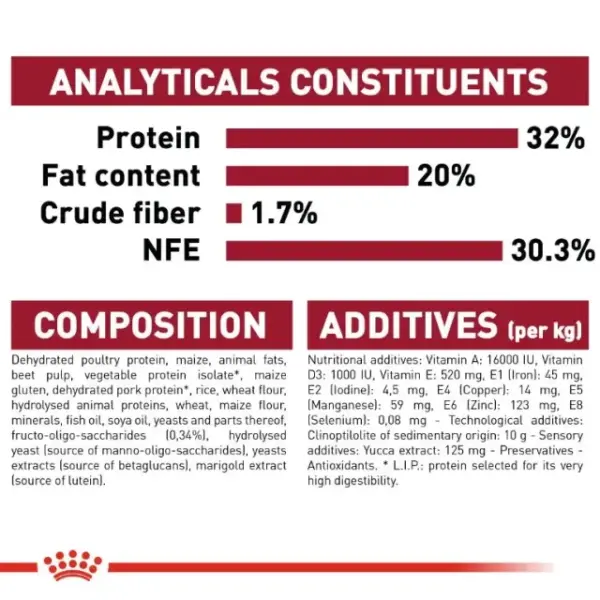 Royal Canin Medium Puppy Dry Food 10KG image 4