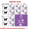 Royal Canin Sterilised 37 Adult Dry Cat Food 2KG image 1