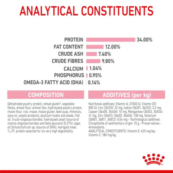 Royal Canin Dry Food for Sterilized Kittens Stage 4 (6-12 Months) 2 kg image 2