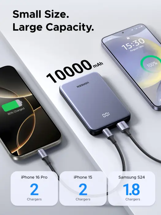 باور بانك يوجرين (UGREEN PB507) بسعة 10000 مللي أمبير مع شحن سريع تايب سي باور ديليفيري 20 واط ويو اس بي 22.5 واط - رمادي image 5