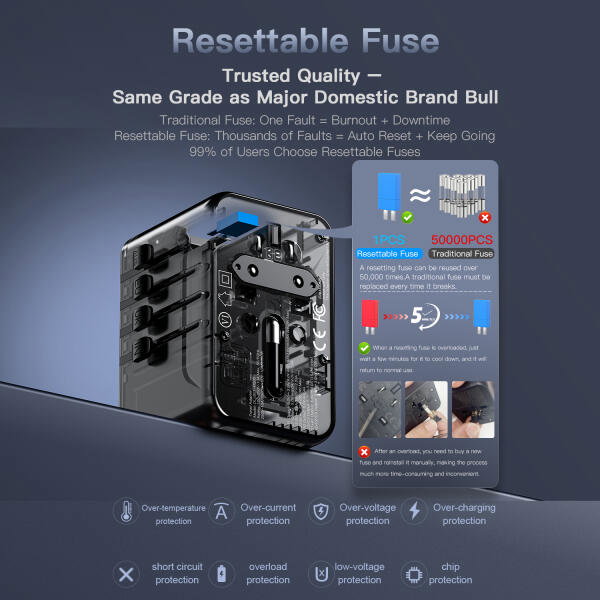 محول السفر العالمي من ترافيليست بتقنية GaN 35W مع 3 منافذ USB-C و 2 USB-A ومخرج كهرباء بقدرة 2500 واط وفيوز أوتوماتيكي متوافق مع أكثر من 220 دولة image 6